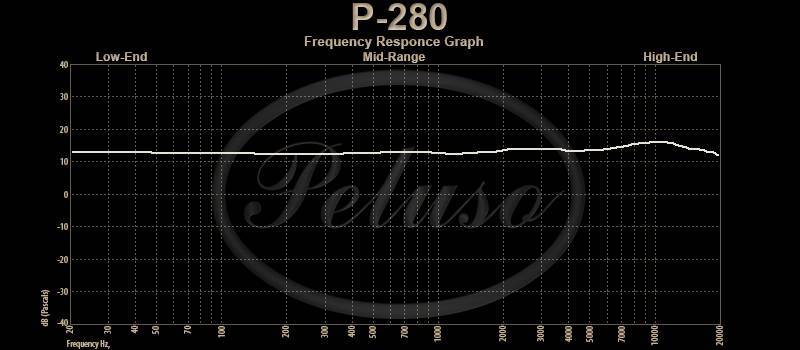 P-280 Frequency Response Graph