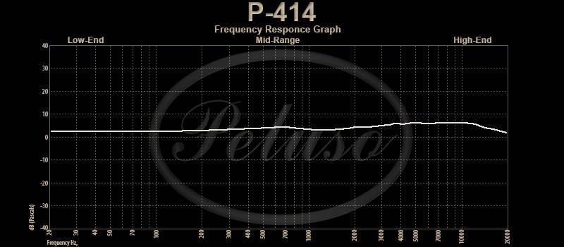P-414 Frequency Response Graph