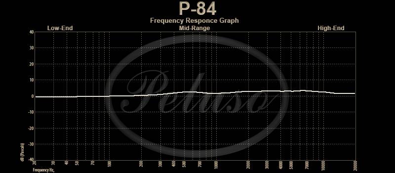 P-84 Frequency Response Graph