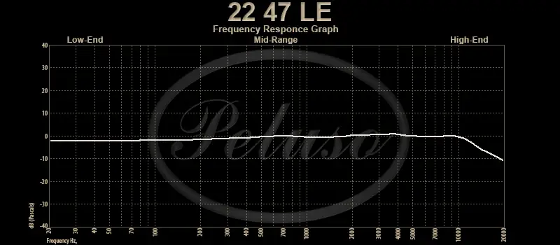22 47 LE Frequency Response Graph