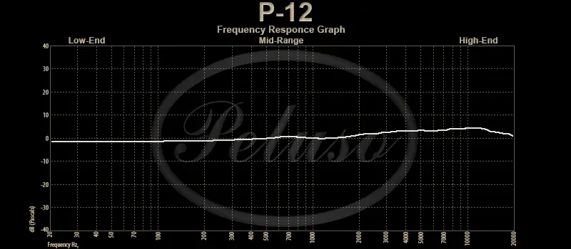 P-12 Frequency Response Graph