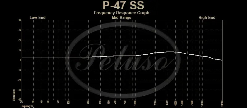 P-47 SS Frequency Response Graph