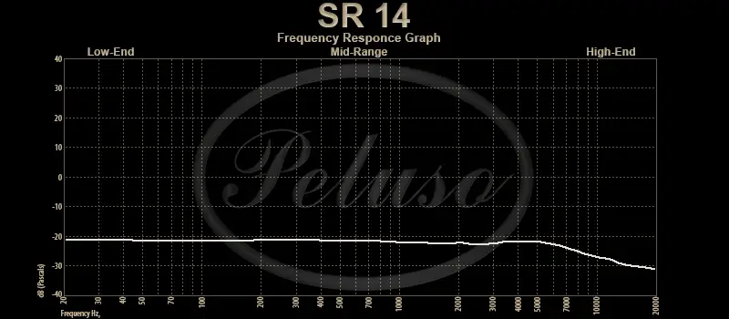 SR 14 Frequency Response Graph