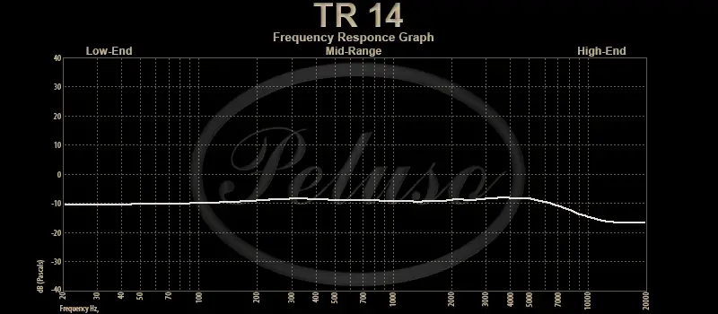 TR 14 Frequency Response Graph
