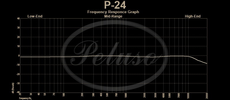 P-12 Frequency Response Graph